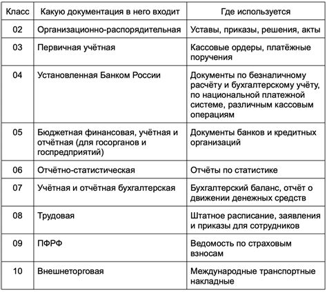 Что такое ОКУД и для чего он нужен