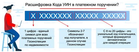 Что такое УИН при оплате за садик?