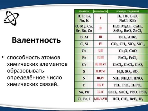 Что такое валентность атома