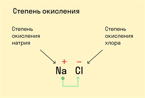 Что такое валентность и степень: основные понятия