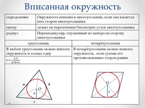 Что такое вписанная окружность?