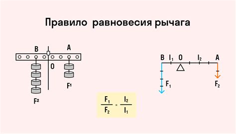 Что такое гипотеза в физике