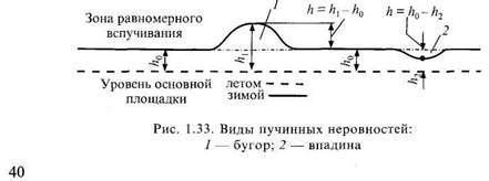 Что такое деформация земляного полотна?