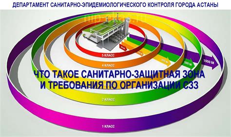 Что такое защитная зона населения