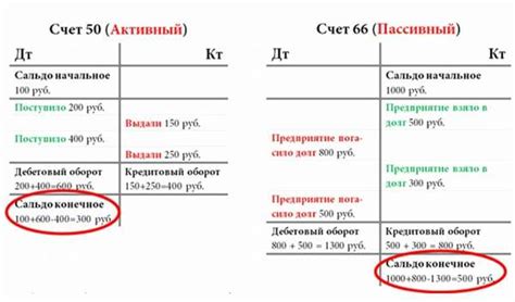 Что такое кредитовое сальдо по счету 71?