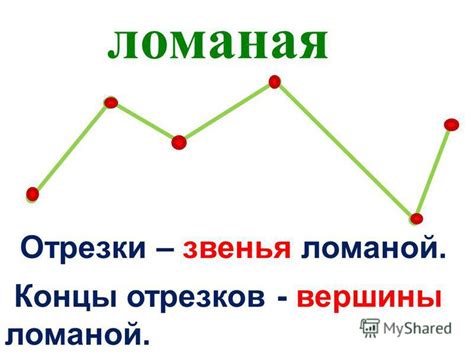 Что такое ломаная: звенья, вершины, разбор и примеры