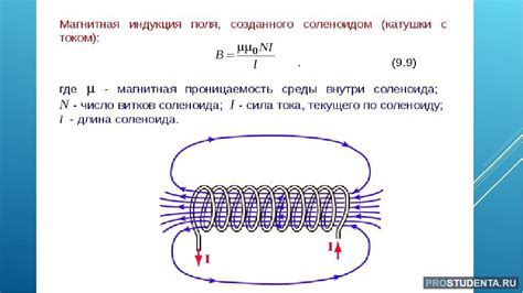 Что такое магнитная индукция?