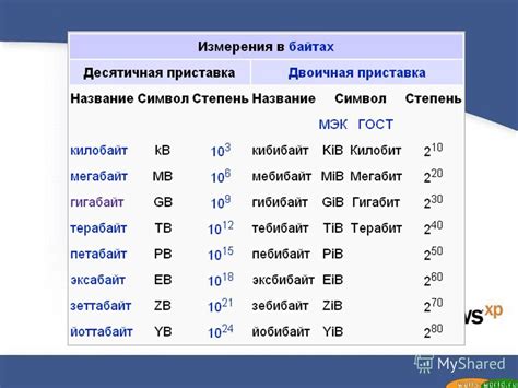 Что такое мегабит и мегабайт