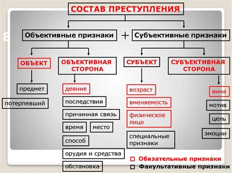 Что такое место преступления?