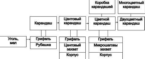 Что такое надсистема?