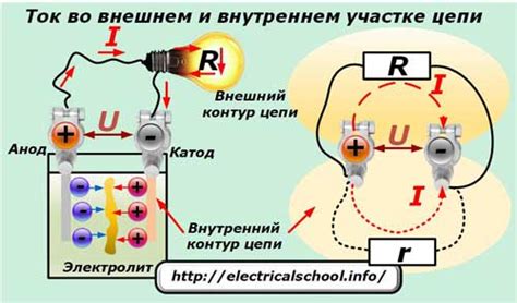 Что такое напряжение и ток