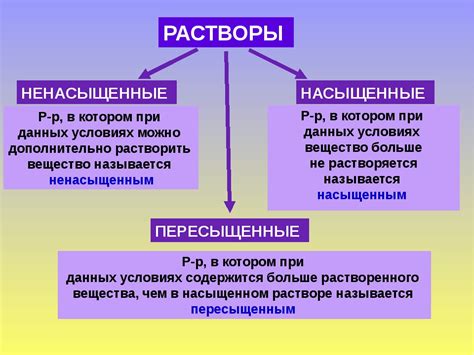 Что такое насыщенный раствор?