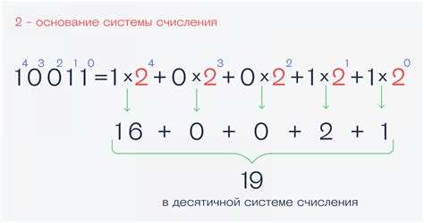 Что такое непозиционная система счисления?