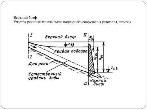 Что такое нижний бьеф