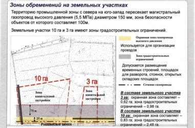 Что такое обременение прав на земельный участок?