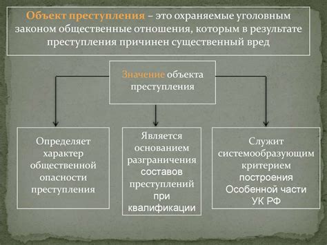 Что такое объект в уголовном праве?