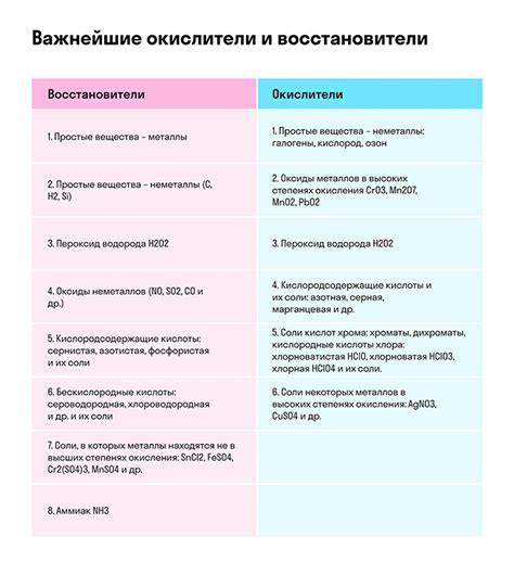 Что такое окислитель восстановитель?