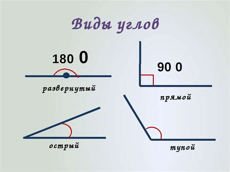 Что такое острый угол и тупой?