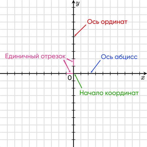 Что такое ось