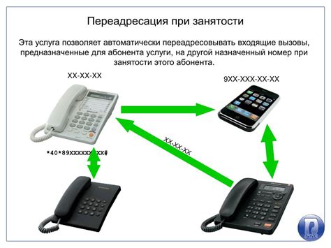 Что такое переадресация вызовов?