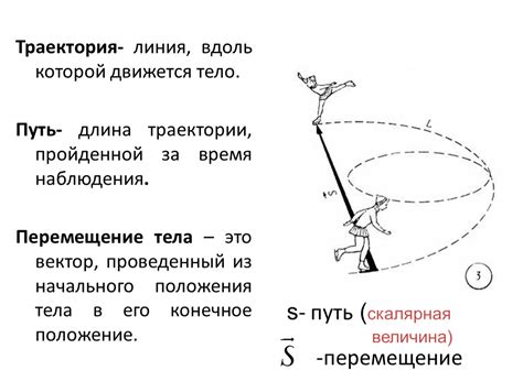 Что такое перемещение?