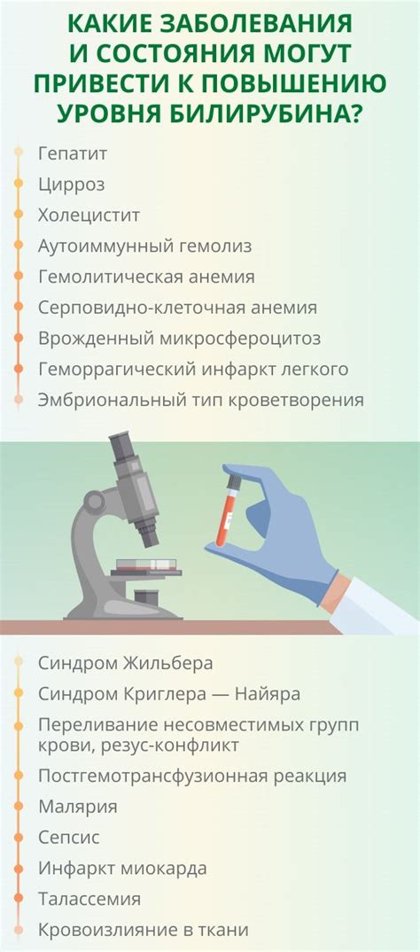 Что такое показатель билирубина?