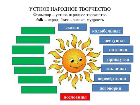 Что такое пословица 2 класс