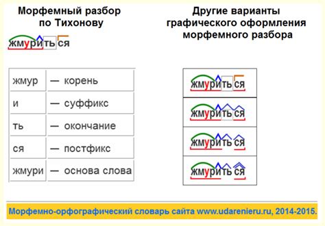 Что такое постфикс?