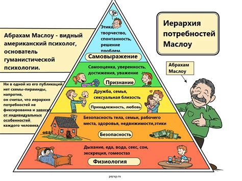 Что такое потребности?