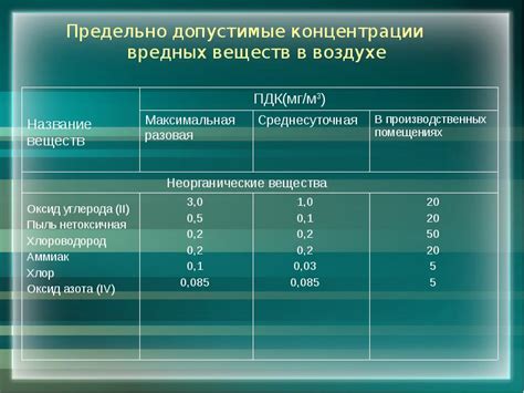 Что такое предельно допустимая концентрация ПДК