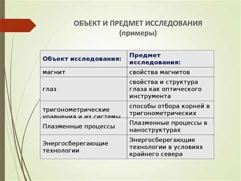 Что такое предмет и объект исследования науки