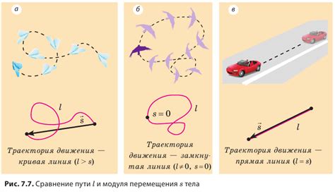 Что такое пройденный путь?