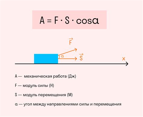 Что такое работа в физике?