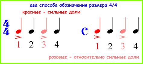 Что такое размер две четверти в музыке и зачем он нужен?