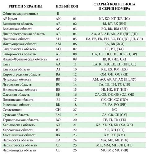 Что такое регион 343 на номерах телефонов?