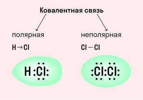 Что такое связь 903 и в каком регионе она доступна?