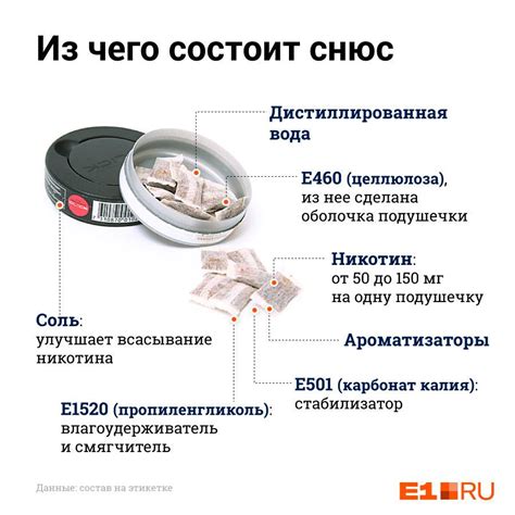 Что такое снюс и зачем он нужен?