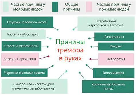 Что такое тремор у человека и как его распознать