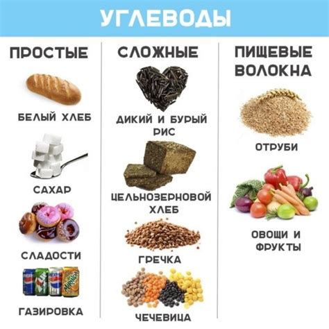 Что такое тяжелые углеводы?