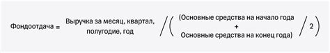 Что такое фондоотдача и почему она важна?