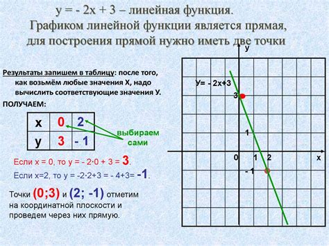 Что такое функция в алгебре?