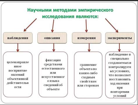 Что такое эмпирические методы познания