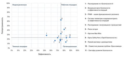 Что такое эффективность культуры безопасности?