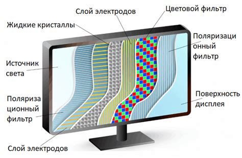 Что такое AMOLED, OLED и IPS?