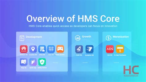 Что такое HMS Core?