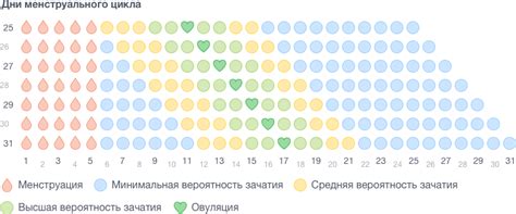 Чувства и эмоции девушки во время овуляции: