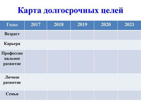 Шаги к определению своих профессиональных целей