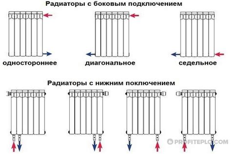 Шаги по исправлению поломки радиатора отопления