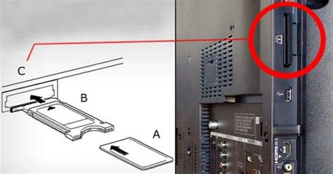 Шаги по подключению и использованию PCMCIA card slot в телевизоре