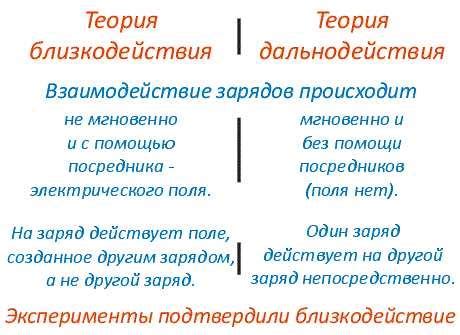 Шаг 1: Подготовьте необходимые материалы и инструменты